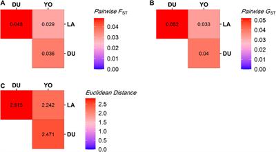 Genetic diversity and breed-informative SNPs identification in domestic pig populations using coding SNPs